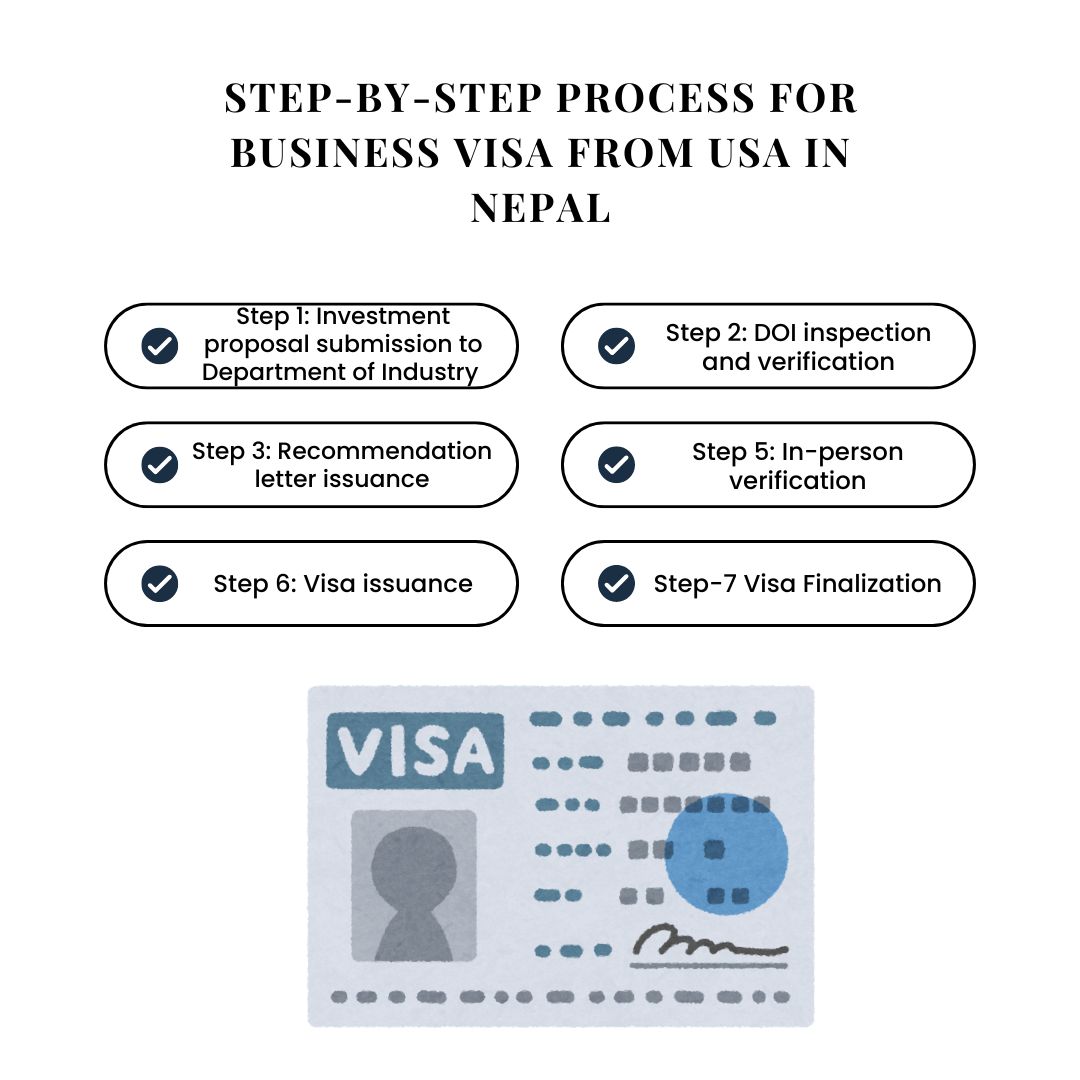 Step-by-Step Process for Business Visa from USA in Nepal